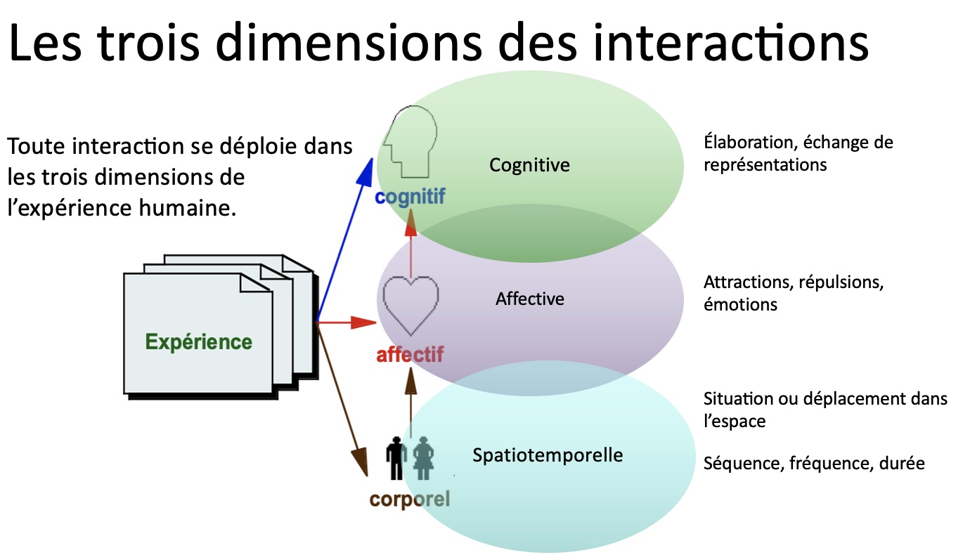 de la notion de groupe de travail – Groupe et animation